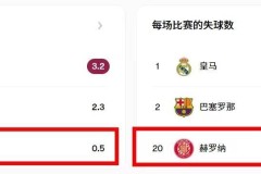 西甲德比，赫罗纳本土力量，丧失殆尽