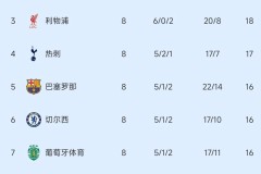 随着国际米兰1：2！欧冠十六强已出十二席，博德闪耀成黑马，马竞逆转