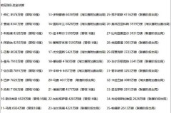 切尔西半年收入破两亿，曼联送走阿莫林付出半盈利代价，两队差距明显