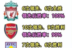 欧冠：利物浦对阵埃因霍温！陷入双重脆弱，利物浦能在欧冠翻身吗？